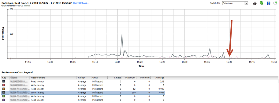 Highest latency vmware что это